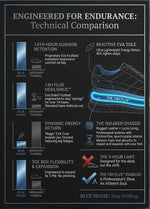 Blue Magic Pebbled Leather Formal Slip-In Sneaker with Elastic Laces and Upto 40% Energy Return EVA Sole
